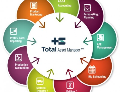 The Thing About Integration…