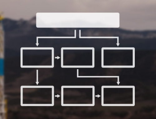 The Anatomy of a Process